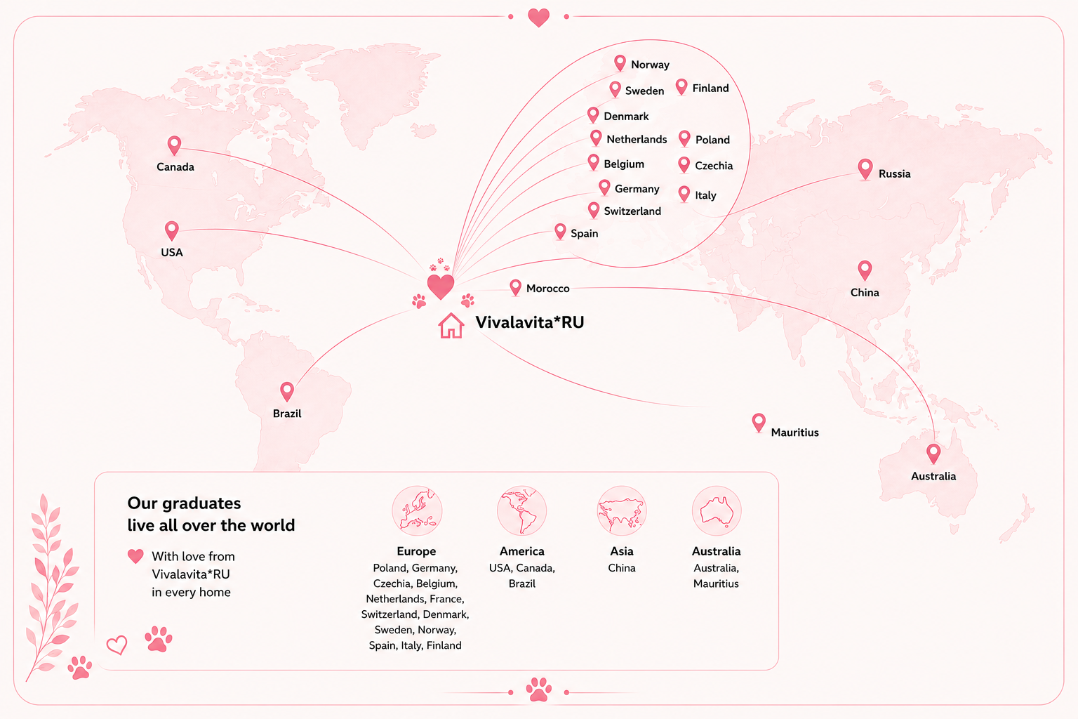Map of countries where Vivalavita*RU graduates live